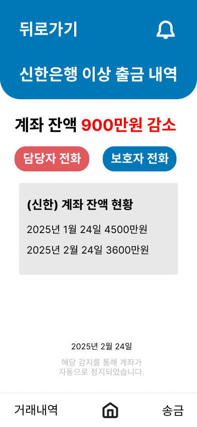 인지 테스트 기반 거래 제한